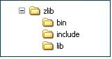 Figure: C:\zlib Folder Structure